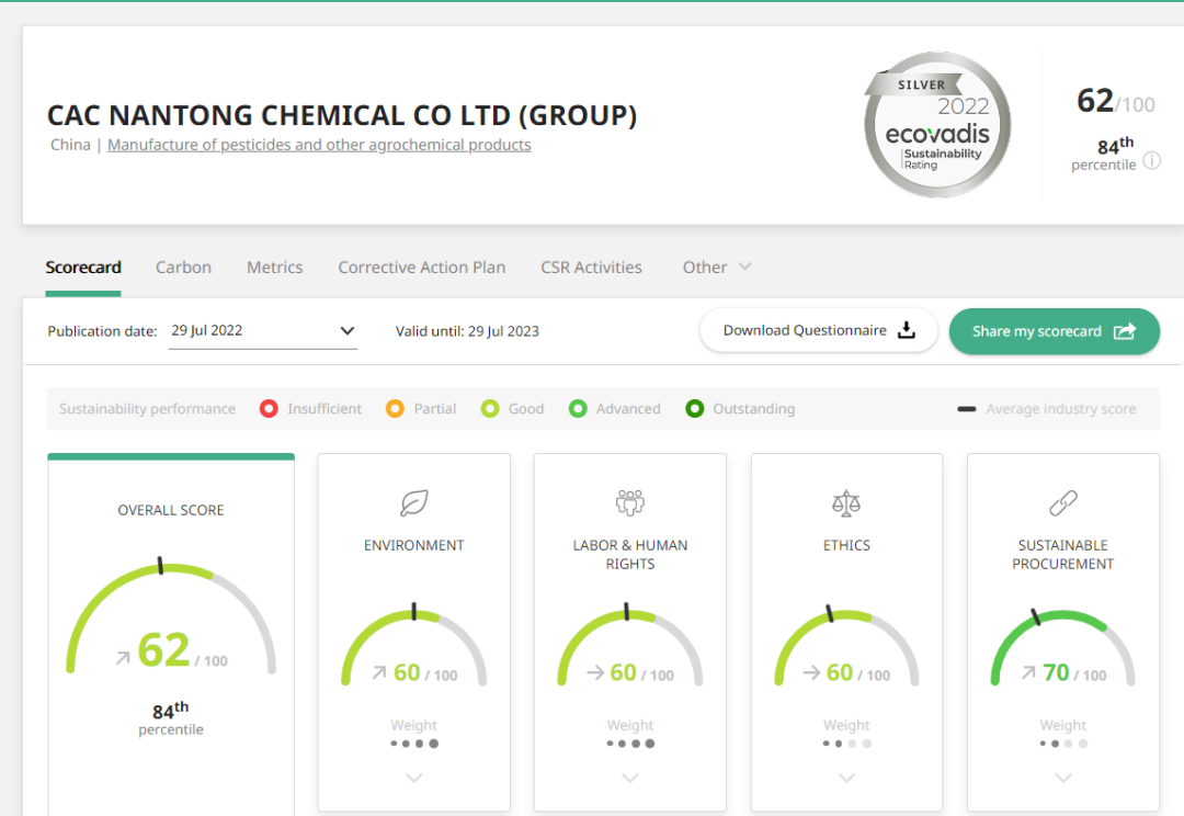 ɳսףѹĲ EcoVadis÷ȡʷͻƣ